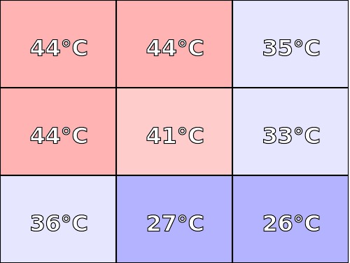 Temperatura obudowy: góra Lenovo ideapad 330