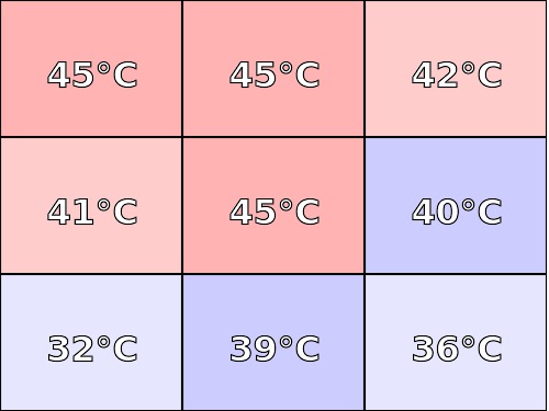 Temperatura obudowy: góra Lenovo Legion Y530 (i7-8750H + GTX 1650Ti)