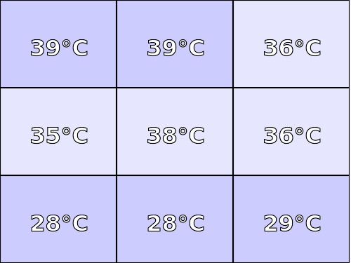 Temperatura obudowy: góra Lenovo YOGA 730