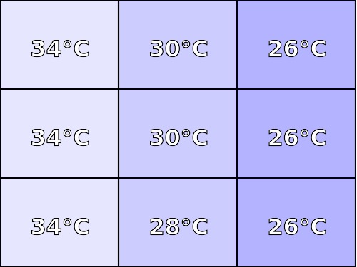 Temperatura obudowy: góra Kiano Elegance 14.2
