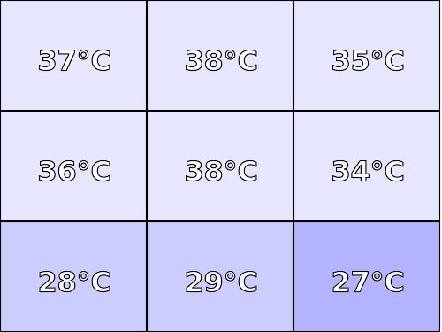 Temperatura obudowy: góra Hyperbook X15 (i7-9700K + RTX 2060)