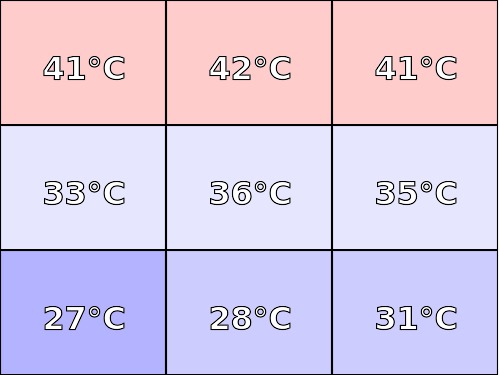 Temperatura obudowy: góra Asus ROG Strix II GL704G (i7-8750H + RTX 2060)