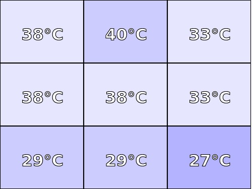 Temperatura obudowy: góra Lenovo Legion Y740 (i7-8750H + RTX 2060)