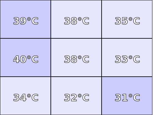 Temperatura obudowy: góra Asus ZenBook 13 UX333F