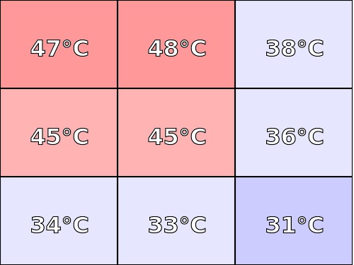 Temperatura obudowy: góra LG GRAM 15