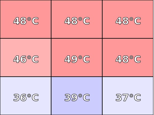 Temperatura obudowy: góra Hyperbook SL504 OLED (i7-9750H + RTX 2060)