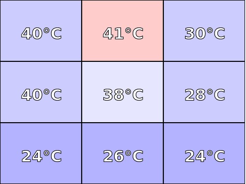 Temperatura obudowy: góra Dell Inspiron 15 5593