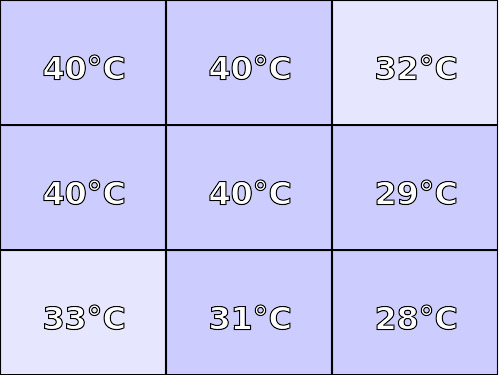 Temperatura obudowy: góra Acer Swift 3 SF314-57 (i5-1035G1 + MX250)